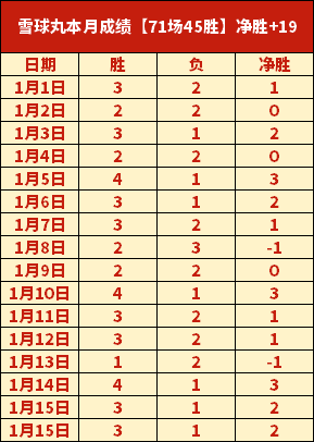 英超中场争,赖斯与罗德,里数据巅峰,球盟会官方网站入口,球盟会体育官网,球盟会体育登录入口,球盟会官方登录平台