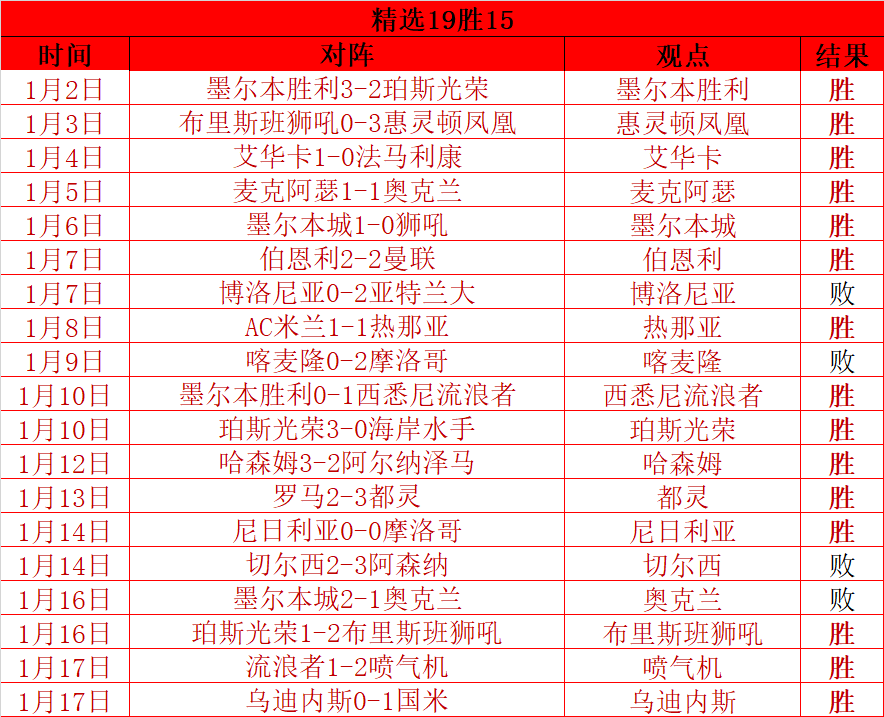 奧斯梅恩,以德羅巴為,楷模,球盟会官方网站入口,球盟会体育官网,球盟会体育登录入口,球盟会官方登录平台