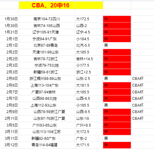 王楚钦乒乓,球男单比赛,成功晋级,球盟会官方网站入口,球盟会体育官网,球盟会体育登录入口,球盟会官方登录平台