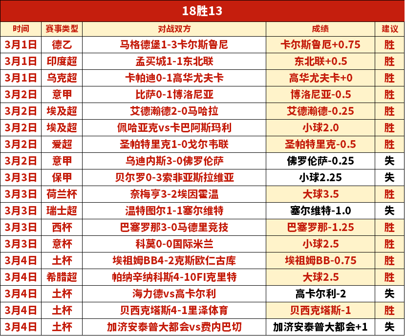 郑钦文抢七,逆转赢下首,暂时领先莱,球盟会官方网站入口,球盟会体育官网,球盟会体育登录入口,球盟会官方登录平台
