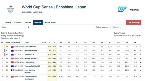 “B费英超神迹再现：17场独揽传射大任，曼联传奇榜眼紧随吉格斯、鲁尼之后！”