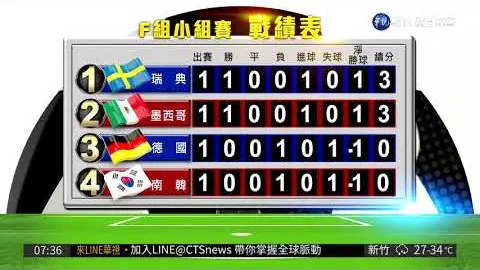 “西甲焦点战：皇马点球胜马竞，维拉利尔闯入巴黎对决”