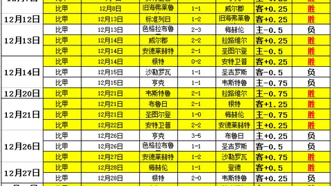 大乐透期号专家质合分析：广东VS四川信心解析